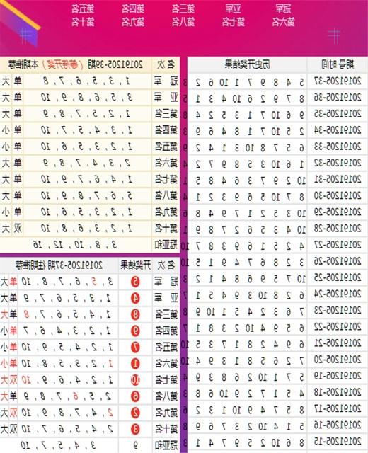 新澳彩开奖结果历史记录表格查询——数据与策略的双重解读，新澳彩开奖结果历史记录表格查询，数据与策略深度解读